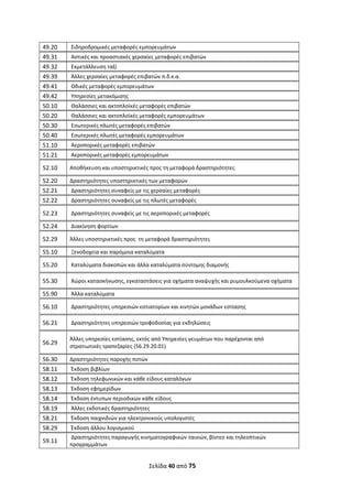 Σελίδα 40 από 75 
 
49.20    Σιδηροδρομικές μεταφορές εμπορευμάτων 
49.31    Αστικές και προαστιακές χερσαίες μεταφορές επιβατών 
49.32    Εκμετάλλευση ταξί 
49.39    Άλλες χερσαίες μεταφορές επιβατών π.δ.κ.α.  
49.41    Οδικές μεταφορές εμπορευμάτων 
49.42    Υπηρεσίες μετακόμισης 
50.10   Θαλάσσιες και ακτοπλοϊκές μεταφορές επιβατών 
50.20    Θαλάσσιες και ακτοπλοϊκές μεταφορές εμπορευμάτων 
50.30    Εσωτερικές πλωτές μεταφορές επιβατών 
50.40    Εσωτερικές πλωτές μεταφορές εμπορευμάτων 
51.10    Αεροπορικές μεταφορές επιβατών 
51.21    Αεροπορικές μεταφορές εμπορευμάτων 
52.10  Αποθήκευση και υποστηρικτικές προς τη μεταφορά δραστηριότητες 
52.20  Δραστηριότητες υποστηρικτικές των μεταφορών 
52.21    Δραστηριότητες συναφείς με τις χερσαίες μεταφορές 
52.22    Δραστηριότητες συναφείς με τις πλωτές μεταφορές 
52.23    Δραστηριότητες συναφείς με τις αεροπορικές μεταφορές 
52.24   Διακίνηση φορτίων 
52.29   Άλλες υποστηρικτικές προς  τη μεταφορά δραστηριότητες 
55.10    Ξενοδοχεία και παρόμοια καταλύματα 
55.20    Καταλύματα διακοπών και άλλα καταλύματα σύντομης διαμονής 
55.30    Χώροι κατασκήνωσης, εγκαταστάσεις για οχήματα αναψυχής και ρυμουλκούμενα οχήματα 
55.90    Άλλα καταλύματα 
56.10    Δραστηριότητες υπηρεσιών εστιατορίων και κινητών μονάδων εστίασης 
56.21    Δραστηριότητες υπηρεσιών τροφοδοσίας για εκδηλώσεις 
56.29  
Άλλες υπηρεσίες εστίασης, εκτός από Υπηρεσίες γευμάτων που παρέχονται από 
στρατιωτικές τραπεζαρίες (56.29.20.01) 
56.30   Δραστηριότητες παροχής ποτών 
58.11    Έκδοση βιβλίων 
58.12    Έκδοση τηλεφωνικών και κάθε είδους καταλόγων 
58.13    Έκδοση εφημερίδων 
58.14    Έκδοση έντυπων περιοδικών κάθε είδους 
58.19    Άλλες εκδοτικές δραστηριότητες 
58.21    Έκδοση παιχνιδιών για ηλεκτρονικούς υπολογιστές 
58.29    Έκδοση άλλου λογισμικού 
59.11  
 Δραστηριότητες παραγωγής κινηματογραφικών ταινιών, βίντεο και τηλεοπτικών 
προγραμμάτων 
ΑΔΑ: ΩΞΛΥ46ΜΤΛΡ-ΓΡΛ
 