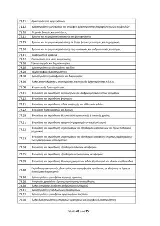 Σελίδα 42 από 75 
 
71.11   Δραστηριότητες αρχιτεκτόνων 
71.12    Δραστηριότητες μηχανικών και συναφείς δραστηριότητες παροχής τεχνικών συμβουλών 
71.20    Τεχνικές δοκιμές και αναλύσεις 
72.11    Έρευνα και πειραματική ανάπτυξη στη βιοτεχνολογία 
72.19    Έρευνα και πειραματική ανάπτυξη σε άλλες φυσικές επιστήμες και τη μηχανική 
72.20    Έρευνα και πειραματική ανάπτυξη στις κοινωνικές και ανθρωπιστικές επιστήμες 
73.11    Διαφημιστικά γραφεία 
73.12  Παρουσίαση στα μέσα ενημέρωσης 
73.20  Έρευνα αγοράς και δημοσκοπήσεις 
74.10    Δραστηριότητες ειδικευμένου σχεδίου 
74.20    Φωτογραφικές δραστηριότητες 
74.30    Δραστηριότητες μετάφρασης και διερμηνείας 
74.90    Άλλες επαγγελματικές, επιστημονικές και τεχνικές δραστηριότητες π.δ.κ.α. 
75.00    Κτηνιατρικές δραστηριότητες 
77.11    Ενοικίαση και εκμίσθωση αυτοκινήτων και ελαφρών μηχανοκίνητων οχημάτων 
77.12    Ενοικίαση και εκμίσθωση φορτηγών 
77.21    Ενοικίαση και εκμίσθωση ειδών αναψυχής και αθλητικών ειδών 
77.22    Ενοικίαση βιντεοκασετών και δίσκων  
77.29    Ενοικίαση και εκμίσθωση άλλων ειδών προσωπικής ή οικιακής χρήσης 
77.31    Ενοικίαση και εκμίσθωση γεωργικών μηχανημάτων και εξοπλισμού 
77.32  
 Ενοικίαση και εκμίσθωση μηχανημάτων και εξοπλισμού κατασκευών και έργων πολιτικού 
μηχανικού 
77.33  
 Ενοικίαση και εκμίσθωση μηχανημάτων και εξοπλισμού γραφείου (συμπεριλαμβανομένων 
των ηλεκτρονικών υπολογιστών) 
77.34    Ενοικίαση και εκμίσθωση εξοπλισμού πλωτών μεταφορών 
77.35    Ενοικίαση και εκμίσθωση εξοπλισμού αεροπορικών μεταφορών 
77.39    Ενοικίαση και εκμίσθωση άλλων μηχανημάτων, ειδών εξοπλισμού και υλικών αγαθών πδκα 
77.40  
Εκμίσθωση πνευματικής ιδιοκτησίας και παρεμφερών προϊόντων, με εξαίρεση τα έργα με 
δικαιώματα δημιουργού 
78.10    Δραστηριότητες γραφείων εύρεσης εργασίας 
78.20    Υπηρεσίες γραφείων εύρεσης προσωρινής απασχόλησης 
78.30    Άλλες υπηρεσίες διάθεσης ανθρώπινου δυναμικού 
79.11    Δραστηριότητες ταξιδιωτικών πρακτορείων 
79.12    Δραστηριότητες γραφείων οργανωμένων ταξιδιών 
79.90    Άλλες δραστηριότητες υπηρεσιών κρατήσεων και συναφείς δραστηριότητες 
ΑΔΑ: ΩΞΛΥ46ΜΤΛΡ-ΓΡΛ
 