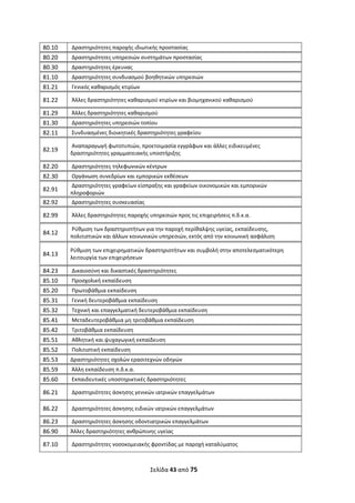 Σελίδα 43 από 75 
 
80.10    Δραστηριότητες παροχής ιδιωτικής προστασίας 
80.20    Δραστηριότητες υπηρεσιών συστημάτων προστασίας 
80.30    Δραστηριότητες έρευνας 
81.10    Δραστηριότητες συνδυασμού βοηθητικών υπηρεσιών  
81.21    Γενικός καθαρισμός κτιρίων 
81.22    Άλλες δραστηριότητες καθαρισμού κτιρίων και βιομηχανικού καθαρισμού 
81.29    Άλλες δραστηριότητες καθαρισμού 
81.30    Δραστηριότητες υπηρεσιών τοπίου 
82.11    Συνδυασμένες διοικητικές δραστηριότητες γραφείου 
82.19  
 Αναπαραγωγή φωτοτυπιών, προετοιμασία εγγράφων και άλλες ειδικευμένες 
δραστηριότητες γραμματειακής υποστήριξης 
82.20    Δραστηριότητες τηλεφωνικών κέντρων 
82.30   Οργάνωση συνεδρίων και εμπορικών εκθέσεων 
82.91  
 Δραστηριότητες γραφείων είσπραξης και γραφείων οικονομικών και εμπορικών 
πληροφοριών 
82.92    Δραστηριότητες συσκευασίας 
82.99    Άλλες δραστηριότητες παροχής υπηρεσιών προς τις επιχειρήσεις π.δ.κ.α. 
84.12  
 Ρύθμιση των δραστηριοτήτων για την παροχή περίθαλψης υγείας, εκπαίδευσης, 
πολιτιστικών και άλλων κοινωνικών υπηρεσιών, εκτός από την κοινωνική ασφάλιση 
84.13 
Ρύθμιση των επιχειρηματικών δραστηριοτήτων και συμβολή στην αποτελεσματικότερη 
λειτουργία των επιχειρήσεων 
84.23    Δικαιοσύνη και δικαστικές δραστηριότητες 
85.10    Προσχολική εκπαίδευση 
85.20    Πρωτοβάθμια εκπαίδευση 
85.31    Γενική δευτεροβάθμια εκπαίδευση 
85.32    Τεχνική και επαγγελματική δευτεροβάθμια εκπαίδευση  
85.41    Μεταδευτεροβάθμια μη τριτοβάθμια εκπαίδευση 
85.42    Τριτοβάθμια εκπαίδευση 
85.51    Αθλητική και ψυχαγωγική εκπαίδευση 
85.52    Πολιτιστική εκπαίδευση 
85.53   Δραστηριότητες σχολών ερασιτεχνών οδηγών 
85.59    Άλλη εκπαίδευση π.δ.κ.α. 
85.60    Εκπαιδευτικές υποστηρικτικές δραστηριότητες 
86.21    Δραστηριότητες άσκησης γενικών ιατρικών επαγγελμάτων 
86.22    Δραστηριότητες άσκησης ειδικών ιατρικών επαγγελμάτων 
86.23    Δραστηριότητες άσκησης οδοντιατρικών επαγγελμάτων 
86.90   Άλλες δραστηριότητες ανθρώπινης υγείας 
87.10    Δραστηριότητες νοσοκομειακής φροντίδας με παροχή καταλύματος 
ΑΔΑ: ΩΞΛΥ46ΜΤΛΡ-ΓΡΛ
 