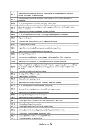 Σελίδα 44 από 75 
 
87.20  
 Δραστηριότητες φροντίδας με παροχή καταλύματος για άτομα με νοητική υστέρηση, 
ψυχικές διαταραχές και χρήση ουσιών 
87.30  
 Δραστηριότητες φροντίδας με παροχή καταλύματος για ηλικιωμένους και άτομα με 
αναπηρία 
87.90    Άλλες δραστηριότητες φροντίδας με παροχή καταλύματος 
88.10  
Δραστηριότητες κοινωνικής μέριμνας χωρίς παροχή καταλύματος για ηλικιωμένους και 
άτομα με αναπηρία 
88.91    Δραστηριότητες βρεφονηπιακών και παιδικών σταθμών 
88.99    Άλλες δραστηριότητες κοινωνικής μέριμνας χωρίς παροχή καταλύματος πδκα 
90.01    Τέχνες του θεάματος 
90.02    Υποστηρικτικές δραστηριότητες για τις τέχνες του θεάματος 
90.03    Καλλιτεχνική δημιουργία 
90.04    Εκμετάλλευση αιθουσών θεαμάτων και συναφείς δραστηριότητες 
91.01    Δραστηριότητες βιβλιοθηκών και αρχειοφυλακείων 
91.02    Δραστηριότητες μουσείων 
91.03    Λειτουργία ιστορικών χώρων και κτιρίων και παρόμοιων πόλων έλξης επισκεπτών 
91.04    Δραστηριότητες βοτανικών και ζωολογικών κήπων και φυσικών βιοτόπων 
92.00  
 Τυχερά παιχνίδια και στοιχήματα εκτός από: Υπηρεσίες τυχερών παιχνιδιών σε απ ευθείας 
(on‐line) σύνδεση (92.00.14), Υπηρεσίες στοιχημάτων σε απ ευθείας (on‐line) σύνδεση 
(92.00.21) 
93.11    Εκμετάλλευση αθλητικών εγκαταστάσεων 
93.12    Δραστηριότητες αθλητικών ομίλων 
93.13    Εγκαταστάσεις γυμναστικής 
93.19    Άλλες αθλητικές δραστηριότητες 
93.21    Δραστηριότητες πάρκων αναψυχής και άλλων θεματικών πάρκων 
93.29    Άλλες δραστηριότητες διασκέδασης και ψυχαγωγίας 
94.11    Δραστηριότητες επιχειρηματικών και εργοδοτικών οργανώσεων 
94.12    Δραστηριότητες επαγγελματικών οργανώσεων 
94.91    Δραστηριότητες θρησκευτικών οργανώσεων 
94.99    Δραστηριότητες άλλων οργανώσεων π.δ.κ.α. 
95.11    Επισκευή ηλεκτρονικών υπολογιστών και περιφερειακού εξοπλισμού 
95.12    Επισκευή εξοπλισμού επικοινωνίας 
95.21    Επισκευή ηλεκτρονικών ειδών ευρείας κατανάλωσης 
95.22    Επισκευή συσκευών οικιακής χρήσης και εξοπλισμού σπιτιού και κήπου  
95.23    Επιδιόρθωση υποδημάτων και δερμάτινων ειδών 
95.24    Επισκευή επίπλων και ειδών οικιακής επίπλωσης 
95.25    Επισκευή ρολογιών και κοσμημάτων 
ΑΔΑ: ΩΞΛΥ46ΜΤΛΡ-ΓΡΛ
 
