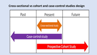 2021f_Cross-sectional study.pptx