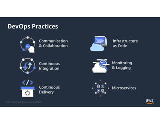 © 2021, Amazon Web Services, Inc. or its Affiliates.
DevOps Practices
Communication
& Collaboration
Continuous
Integration
Continuous
Delivery
Infrastructure
as Code
Monitoring
& Logging
Microservices
 