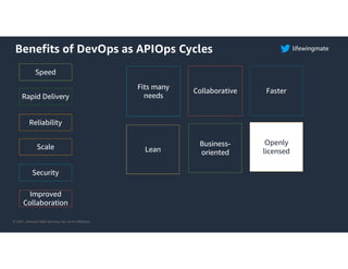 © 2021, Amazon Web Services, Inc. or its Affiliates.
Benefits of DevOps as APIOps Cycles
Speed
Security
Business-
oriented
Improved
Collaboration
Rapid Delivery
Faster
Reliability
Collaborative
Scale
Fits many
needs
Openly
licensed
Lean
lifewingmate
 
