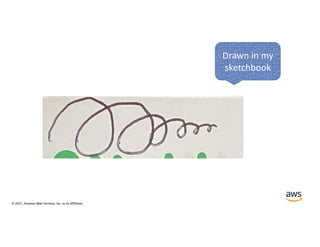 © 2021, Amazon Web Services, Inc. or its Affiliates.
Drawn in my
sketchbook
 