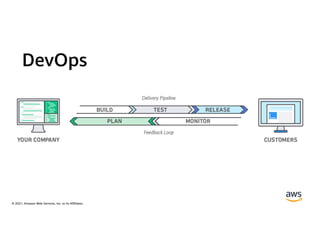 © 2021, Amazon Web Services, Inc. or its Affiliates.
DevOps
 