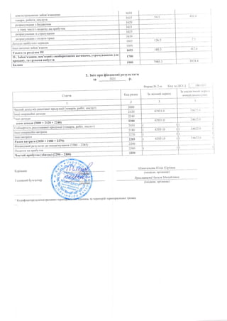 2021 UCMC Finance_Balance