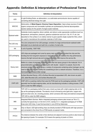 Led Abreviation 2021 fine pitch led display industry white paper visionpi | PDF