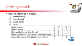 Two In A Box Delivery Model Logistics for food & grocery e-commerce | PPTX