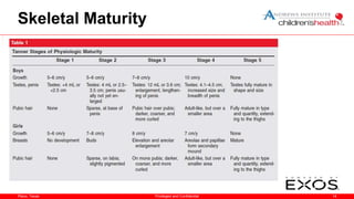 Plano, Texas
Skeletal Maturity
14
Privileged and Confidential
 