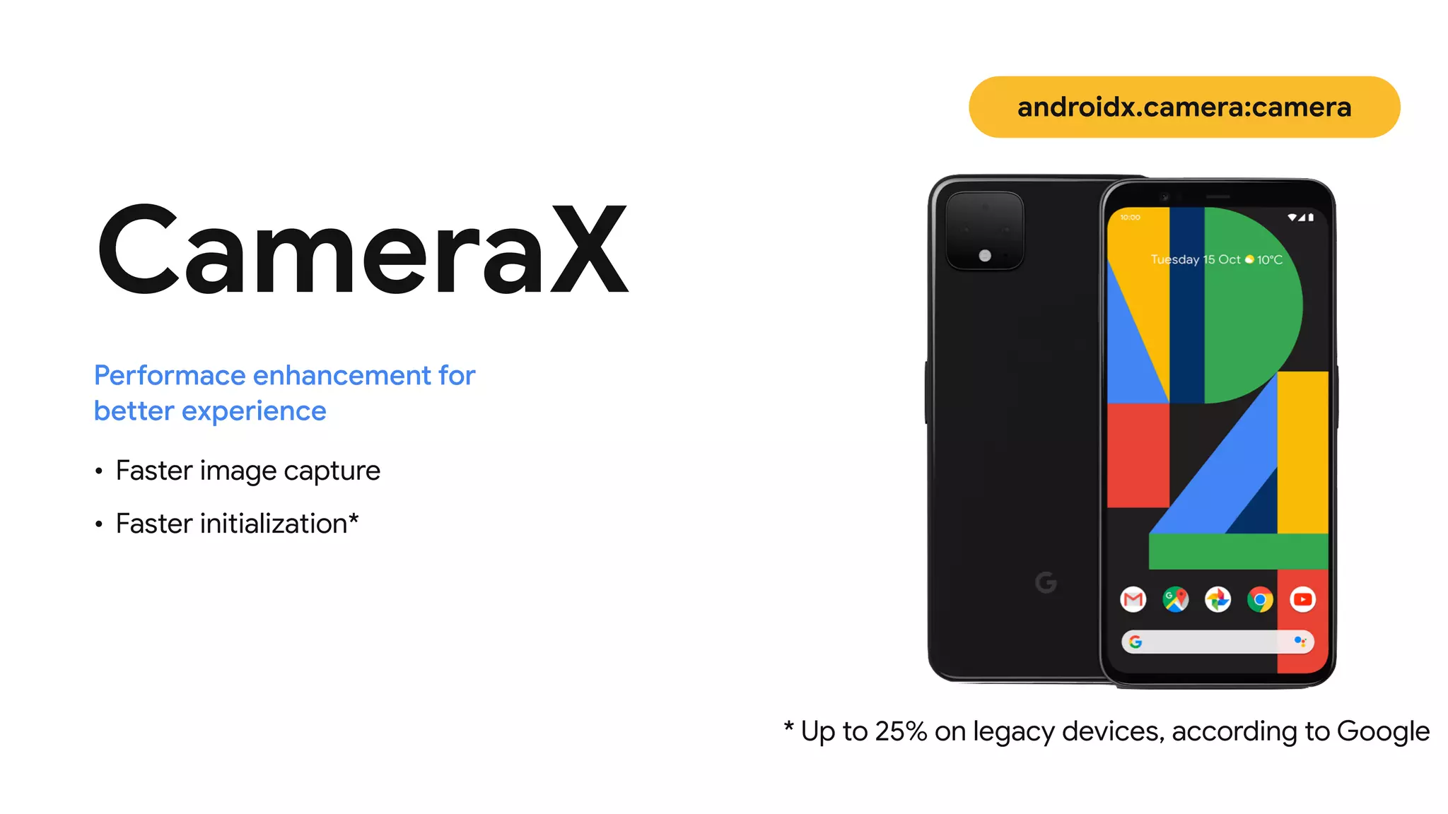CameraX
• Faster image capture

• Faster initialization*
Performace enhancement for
better experience
* Up to 25% on legacy devices, according to Google
androidx.camera:camera
 