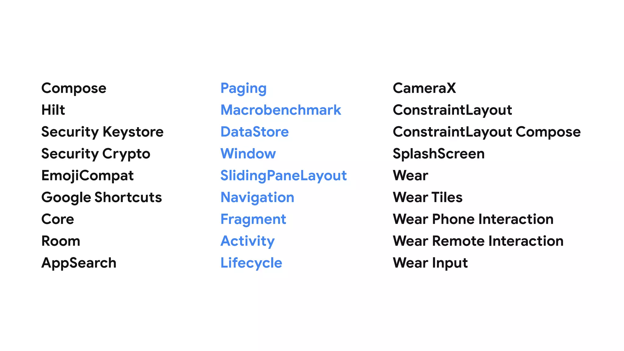 Compose

Hilt

Security Keystore

Security Crypto

EmojiCompat

Google Shortcuts

Core

Room

AppSearch
Paging

Macrobenchmark

DataStore

Window

SlidingPaneLayout

Navigation

Fragment

Activity

Lifecycle
CameraX

ConstraintLayout

ConstraintLayout Compose

SplashScreen

Wear

Wear Tiles

Wear Phone Interaction

Wear Remote Interaction

Wear Input
 