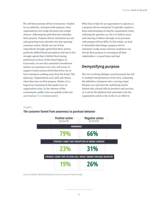 9
Purpose: Built to flourish
We call these purpose-driven enterprises. Guided
by an authentic, enterprisewide purpose, these
organizations turn tough decisions into simple
choices—following the path that best embodies
their purpose. Purpose-driven enterprises are not
only garnering more attention but also spurring
consumer action. Nearly one out of four
respondents strongly agreed that these actions
positively shifted brand perceptions and one in five
strongly agreed that it shifted their buying
preferences in favor of the brand (figure 2).
Conversely, we saw that sustained commitment
matters as consumers were also well aware of
negative brand actions (66%) that led to one in
four consumers walking away from the brand. The
takeaway: Organizations can’t pick and choose
when they lean on their purpose. Rather, it’s a
long-term commitment that guides how an
organization exists. In the absence of this
commitment, public trust can quickly erode (see
our trend on Trust to learn more).
What does it take for an organization to operate as
a purpose-driven enterprise? It typically requires a
deep understanding of why the organization exists,
widening the aperture on who it is built to serve,
and ensuring it follows through on its promises
with purpose-driven KPIs. In this article, we look
to demystify what being a purpose-driven
enterprise really means and how marketers can
elevate their purpose to encompass all their
stakeholders—in good times and bad.
Demystifying purpose
The ever-evolving dialogue around purpose has led
to multiple interpretations of the term, coalescing
the definition of purpose into a moving target.
Purpose can represent the underlying motive
behind why a brand sells its products and services,
or it can be the platform that articulates why the
organization exists in the world. In an effort to
Source: Deloitte Global Marketing Trends Consumer Pulse Survey.
Deloitte Insights | deloitte.com/insights
FIGURE 2
The customer funnel from awareness to purchase behavior
Positive action
by brands
79%
23%
19%
Negative action
by brands
66%
31%
26%
AWARENESS
STRONGLY AGREE THAT PERCEPTION OF BRAND CHANGED
STRONGLY AGREE THAT ACTIONS WILL IMPACT BRAND PURCHASE BEHAVIOR
 