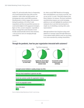 20
2021 Global Marketing Trends: Find your focus
media, TV, and social media, there is a burgeoning
set of social channels that some of the savviest
marketers—both in B2C and B2B markets—are
developing into entire social CRM ecosystems.
Simultaneously, to better engage with customers
during the pandemic, 67% of the C-suite
respondents said they increased their presence on
social media (highest of all engagement strategies;
figure 2). Now, as more companies—especially in
China—leverage their social channels to more
broadly and dynamically interact with customers,
a new set of use cases are emerging through
social CRM.
So, what is social CRM? Brands are leveraging
their social platforms as an avenue to provide “one-
on-one service” at scale.5
Take B2B company Sany
Heavy Industry, for instance. The heavy machinery
manufacturing company uses social messaging
platforms to not only highlight the machinery in its
catalog but also to provide interested parties a
simple way of scheduling a meeting with a sales
representative.6
Although marketers have long been using social
platforms to message content through influencers
or key opinion leaders (KOLs),some are now doing
it at a more microlevel by creating virtual KOLs.7
Source: Deloitte Global Marketing Trends C-suite Survey.
Deloitte Insights | deloitte.com/insights
FIGURE 2
Through the pandemic, how has your organization interacted with customers?
Top three responses
Increased presence
on social media
Signiﬁcantly altered digital
platforms to better meet
customer needs
Increased the number
of virtual events and
workshops
Leveraged customer feedback to rapidly prototype new oﬀers
Stood up virtual competitions to generate new ideas
Served new customers outside the organization’s industry
Served new geographic markets
None of the above
35%
27%
20%
19%
2%
67% 57% 49%
 
