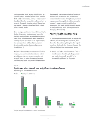 3
Introduction
Source: Deloitte Global Marketing Trends C-suite Survey.
Deloitte Insights | deloitte.com/insights
FIGURE 1
C-suite executives have all seen a signiﬁcant drop in conﬁdence
Percentage of conﬁdent executives
2019 2020 (post COVID-19)
CEO
55%
35%
CIO
41%
17%
COO
2%
8%
CMO
3%
5%
CFO
17%
10%
turbulent times. In our second annual report, we
combine subject matter expertise, voices from the
field, and two overarching surveys—one consumer-
based and the other targeted toward executives—to
separate the signals from the noise of change (see
the sidebar, “The 2021 Global Marketing Trends
study” to learn more).
Even among executives, our research found they’re
feeling the pressure of an uncertain future. For
instance, 18 months ago, we polled executives on
their ability to influence their peers and make a
strategic impact.4
When we asked 405 executives
the same questions in May of 2020, we saw
C-suite confidence has plummeted across the
board (figure 1).
As often is the case when we are unsure of how to
respond, our most basic instincts kick in and we
prioritize survival over human connection and
growth. When we asked these executives what
outcomes they hoped to achieve in responding to
the pandemic, the majority prioritized improving
efficiency and productivity over more human-
centric initiatives such as strengthening customer
engagement, retaining talent, and increasing the
company’s impact on society. And in these
moments of high stress and low certainty, almost
no one was thinking about growing revenues or
disrupting their industry.
Answering the call for help
Of course, this isn’t unprecedented or unexpected
behavior, but when we polled consumers, they
showed us that as times get tougher, they expect
more from the brands they frequent. Consider the
following findings from our consumer survey:
•	 Almost four in five people could cite a time a
brand responded positively to the pandemic
and one in five strongly agreed it led to
increased brand loyalty on their part.
 