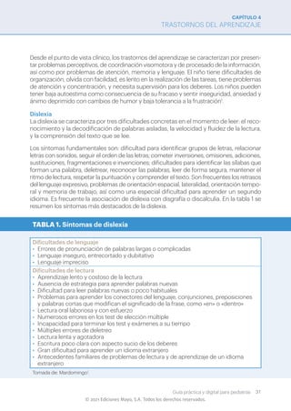 CAPÍTULO 4
TRASTORNOS DEL APRENDIZAJE
Guía práctica y digital para pediatras 31
© 2021 Ediciones Mayo, S.A. Todos los dere...