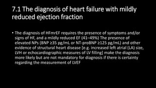 2021 heart failure.pptx
