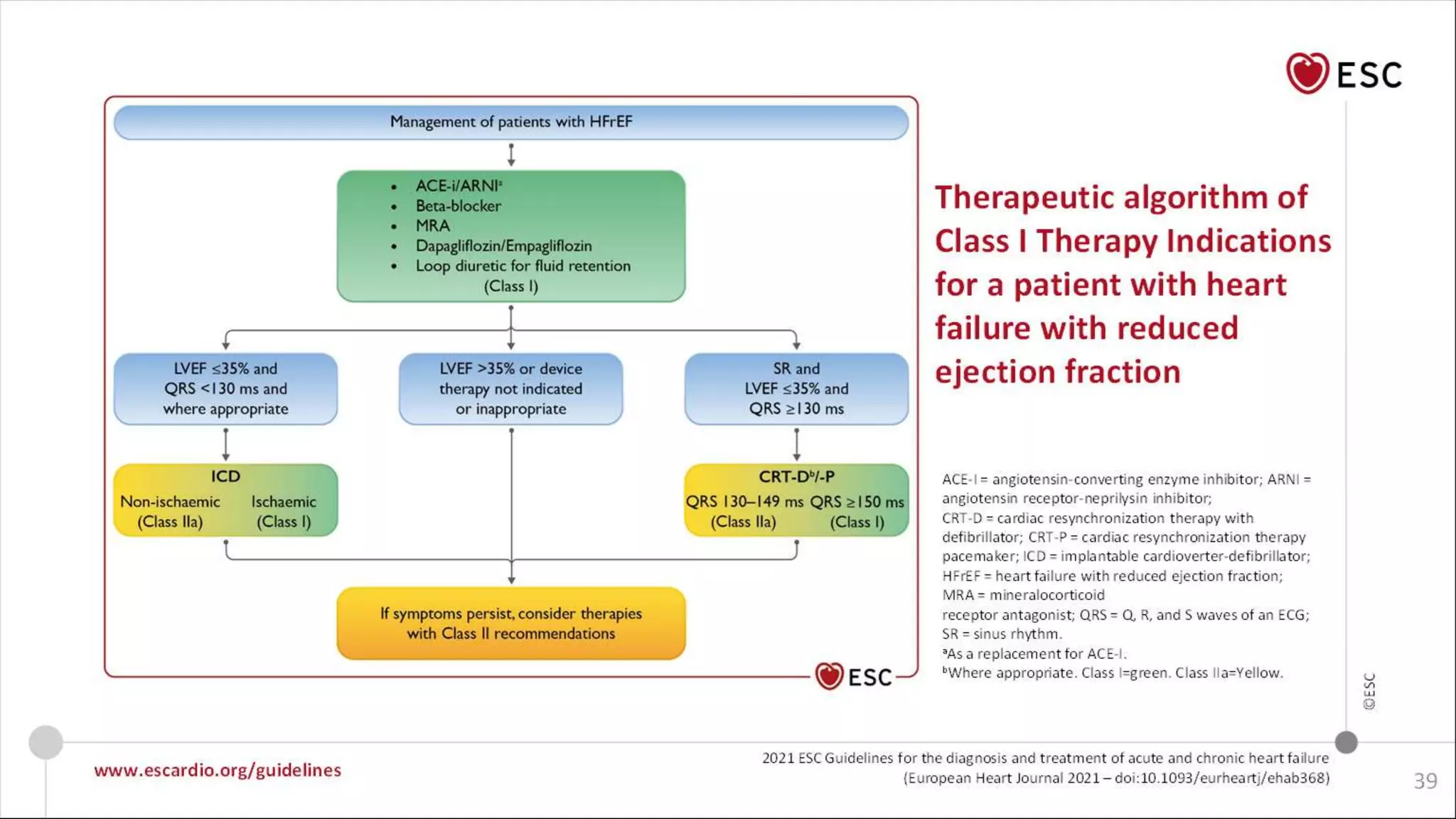 2021 ESC Guidelines for diagnosis and treatment of Acute and Chronic ...