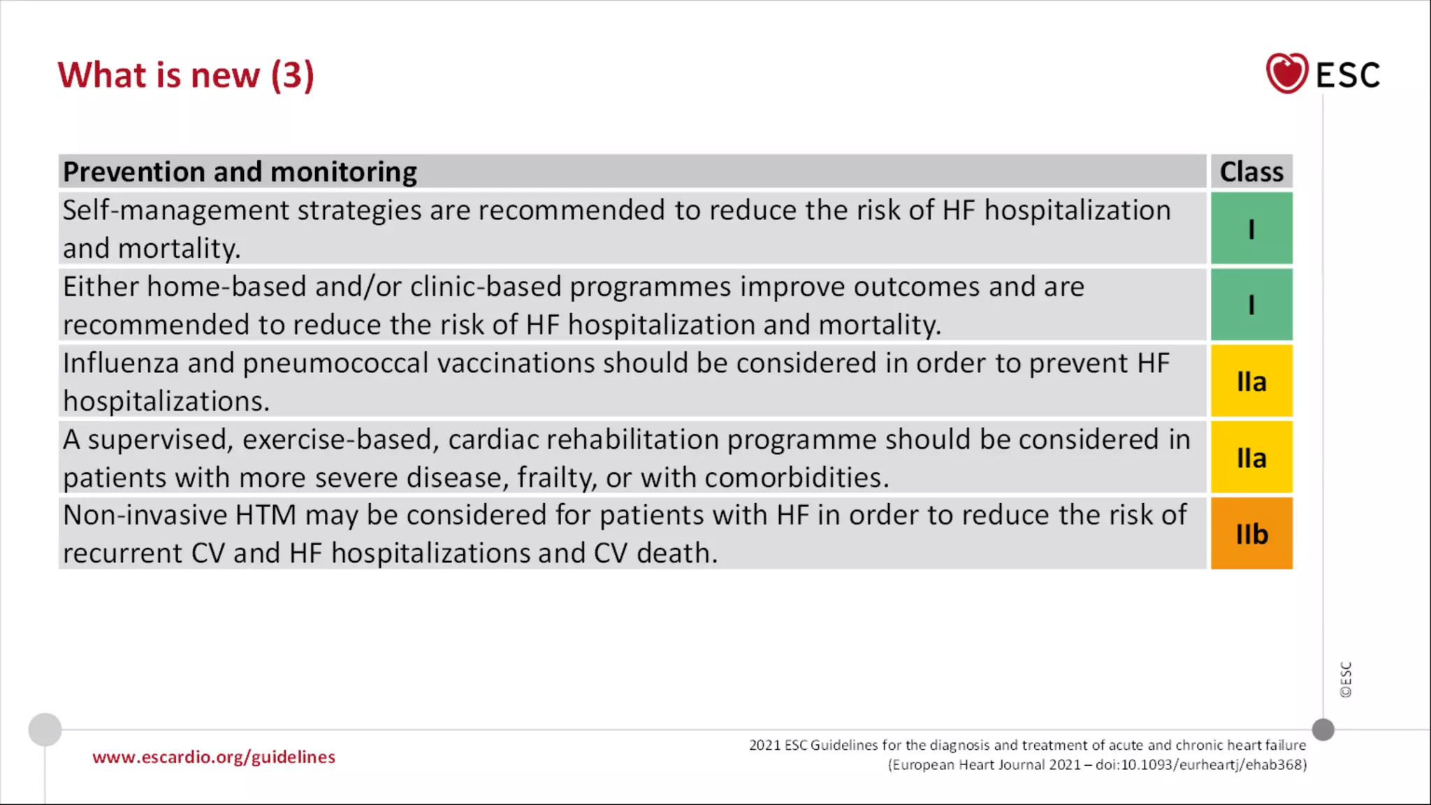 2021 ESC Guidelines for diagnosis and treatment of Acute and Chronic ...