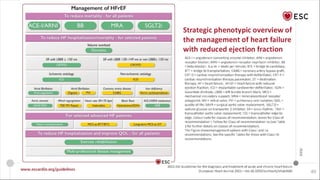 2021 ESC Guidelines for diagnosis and treatment of Acute and Chronic ...