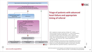 2021 ESC Guidelines for diagnosis and treatment of Acute and Chronic ...