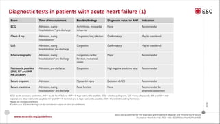 2021 ESC Guidelines for diagnosis and treatment of Acute and Chronic ...