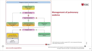 2021 ESC Guidelines for diagnosis and treatment of Acute and Chronic ...