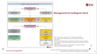 2021 ESC Guidelines for diagnosis and treatment of Acute and Chronic ...