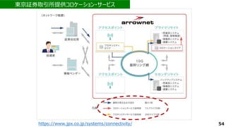 https://www.jpx.co.jp/systems/connectivity/ 54
東京証券取引所提供コロケーション・サービス
 