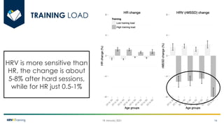 Heart Rate Variability (HRV) Analysis and HRV4Training