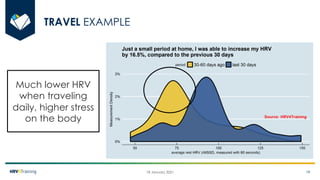 Heart Rate Variability (HRV) Analysis and HRV4Training