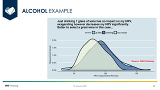 Heart Rate Variability (HRV) Analysis and HRV4Training