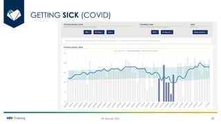 Heart Rate Variability (HRV) Analysis and HRV4Training