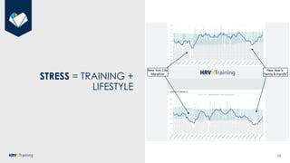 Heart Rate Variability (HRV) Analysis and HRV4Training