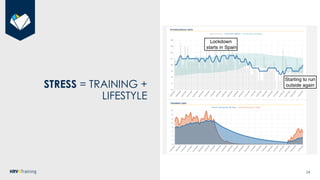 Heart Rate Variability (HRV) Analysis and HRV4Training