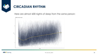 Heart Rate Variability (HRV) Analysis and HRV4Training