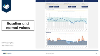 Heart Rate Variability (HRV) Analysis and HRV4Training