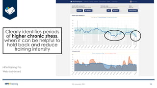 Heart Rate Variability (HRV) Analysis and HRV4Training