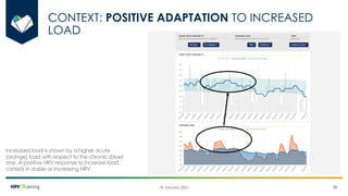 Heart Rate Variability (HRV) Analysis and HRV4Training