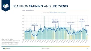 Heart Rate Variability (HRV) Analysis and HRV4Training