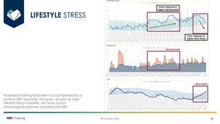 Heart Rate Variability (HRV) Analysis and HRV4Training