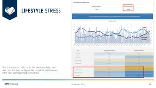 Heart Rate Variability (HRV) Analysis and HRV4Training