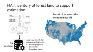 Using forest inventory data to assess exposure of U.S. forest land to ...