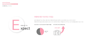 Expect
여행에 대한 기대
실제 여행을 즐기지는 못하는 상황 속에서 여행에 대한 갈증이 잠재적 수요로 존재하고 있는 것으로 나타났다
여행에 대한 언급량 증가를 보았을 때 코로나19가 진정되면 언제든지 여행을 떠나고자 하는 수요가 존재함을 말한다고 볼 수 있다.
2020년 코로나 19 이후 하고싶지만 하지 못했던 여가활동
국내관광
48.2.%
2019년 대비 2020년 국내여행 증가율
35% 증가
여행에 대한 지속적인 기대감
Brand Design
&Local Brand 브랜드디자인과 로컬브랜드
04 트렌드 조사 _ 여행 트렌드
 