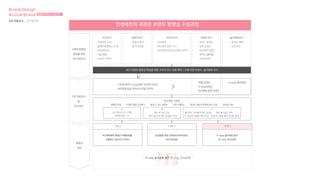 인생네컷의 새로운 브랜드 방향성 수립과정
브랜드방향성
설정을 위한
1차 자료조사
2차 자료조사
및
인사이트
방향성
정리
“ K-pop 놀이문화 공간 [K-pop 성지순례] ”
- (10대 위주) K-pop관련 소비자 리서치
- MZ세대 남성 라이프스타일 리서치
- k-pop 놀이문화
자사조사 경쟁사조사 트렌드조사 놀이문화조사
소비자조사
인사이트 키워드
- 인생네컷 소개
- 엘케이이벤쳐스 소개
- 인생네컷 BI
- 기업 현황
- 소비자 리서치
- 경쟁사 분석
- 포지셔닝맵
- MZ세대
- MZ세대 관련 기사
- MZ세대 라이프스타일 리서치
- 2021 트렌드
- 소비 트렌드
- MZ세대 트렌드
- 온라인 플랫폼
- 사진 트렌드
- 온라인 매체
- 오프라인
보다 다양한 방향성 확립을 위한 소비자 조사 표본 확대 > 이에 따른 트렌드, 놀이문화 조사
- 여행 트렌드
- K-pop트렌드
- MZ세대 운동 트렌드
즐길 수 있는 컨텐츠 개인의 개성과 취향에 맞는 컨셉
명확한 컨셉 다양한 매장 도장깨기 모바일 사용
커뮤니케이션
A
TYPE 1
MZ세대에게 새로운 여행문화를
선물하는 네컷사진 브랜드
남성들을 위한 인생네컷 하위브랜드
(바디프로필)
K-pop 놀이문화 공간
(K-pop 성지순례)
TYPE 2 TYPE 3
근교 중심의 단기 여행
여행에 대한 니즈
헬스에 대한 관심
오락/ 놀이에 대한 남성들의 관심
B
팬덤내 소통을 통한 유대감 형성
K-pop과 덕질에 대한 관심
좋아하는 아이돌에 대한 충성심 팬덤 놀이공간 부족
C
Brand Design
&Local Brand 브랜드디자인과 로컬브랜드
2차 자료조사 _ 연구절차표
 