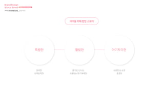 특별한 활발한 아기자기한
화려한
반짝반짝한
즐거운/신나는
소통하는/화기애애한
소중한/소소한
훈훈한
Brand Design
&Local Brand 브랜드디자인과 로컬브랜드
3차 01 컨셉방향성설정 _ 컨셉키워드
아이돌 카페 팝업 스토어
 