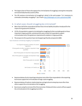 10
 The largestshare of those whooppose the criminalizationof smugglingisamongthe enterprises
servicedatSlobozhanskacustomsoffice.
 The IER analyzes criminalization of smuggling in detail in the policy paper “Is it necessary to
criminalize commodity smuggling?”, by A. Butin http://tfdialogue.ier.com.ua/archives/3305
6. In what cases should smuggling be criminalized?
 More than half of the respondentsbelieve thatcriminal liabilityshouldbe introducedforthe
importof all goodswithviolations.
 13.5% of respondentssupportcriminalizingthe smugglingof eitherexcisable goodsorthose
importedinlarge quantities,andalmostthe same numberof respondentssupport
criminalizationonlyif the goodsare importedwithviolationsinlarge quantities.
 The answersto thisquestionhave notchangedsignificantlycomparedto2020.
Fig 8. Grounds for criminalizing smuggling, % of respondents
 Representativesof onlyimportingenterprisesmore oftenthanrespondentsinthe exporting
businessessupportthe criminalizationof large-scalesmuggling.
 Representativesof medium-sizedenterprisesandagricultural enterprisesmore oftenthan
otherssupportthe criminalizationof all smuggling.
 Businessesusingthe servicesof the Chornomorska,PoliskaandVolyncustomsofficessupport
the criminalizationof all smugglingmostoften.
3.5%
1.7%
4.6%
12.2%
12.3%
10.4%
55.4%
3.0%
1.0%
4.3%
10.4%
13.0%
13.5%
54.7%
0% 10% 20% 30% 40% 50% 60%
Don't know or it's hard to say
Otherwise
Only if these goods are excisable
Only if these goods are excisable and imported in large
quantities
Only if these goods are imported in large quantities
If these goods are either excisable or imported in large
quantities
For all goods imported in violation of customs
regulations
2021 2020
 