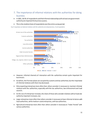 11
7. The importance of informal relations with the authorities for doing
business
 In 2021, 36.5% of respondentssaidthatinformal relationshipswithatleastone government
authorityare importantforbusinesssuccess.
 Thisis the smallestshare of respondentsoverthe entire surveyperiod.
Fig 9. Importance of informal relations with the authorities for doing business, % of respondents
 However, informal channels of interaction with the authorities remain quite important for
businesses.
 As before, the first two places are occupied by customs and tax authorities,but the importance
of informal relations with them has decreased.
 Only exporting enterprises more often than others consider it necessary to maintain informal
relations with the authorities, especially with the tax authorities, law enforcement and local
councils.
 As the size of enterprises increases, the share of those who consider relations with at least one
authority important increases, too
 Large enterprises more often than others consider it necessary to have informal relations with
local authorities, while medium-sized enterprises, with tax authorities.
 Agricultural enterprises more often than others consider it necessary to “make friends” with
various authorities.
2.4%
14.6%
16.5%
18.2%
16.8%
30.4%
33.0%
42.9%
5.8%
11.5%
15.8%
13.5%
16.6%
26.5%
32.1%
39.3%
23.9%
13.3%
14.9%
14.6%
15.0%
24.3%
24.7%
44.2%
8.2%
10.7%
12.3%
13.3%
13.6%
14.5%
21.9%
26.5%
36.5%
0% 10% 20% 30% 40% 50%
Other authorities
Village, city, regional, district councils
Regional State Administration
State Consumer Service
Central authorities
Law enforcement
Tax authorities
Customs authorities
At least one of the authorities
2021 2020 2018 2017
 