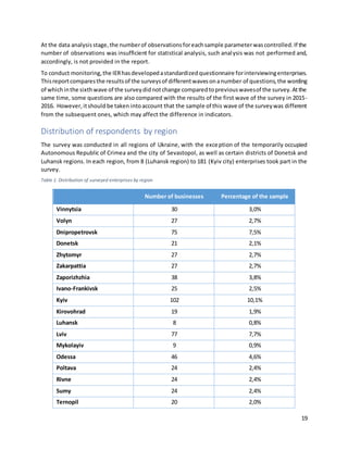 19
At the data analysisstage,the numberof observationsforeachsample parameterwascontrolled.If the
number of observations was insufficient for statistical analysis, such analysis was not performed and,
accordingly, is not provided in the report.
To conduct monitoring,the IERhasdevelopedastandardizedquestionnaire forinterviewingenterprises.
Thisreportcomparesthe resultsof the surveysof differentwavesonanumber of questions,the wording
of whichinthe sixthwave of the surveydidnotchange comparedtopreviouswavesof the survey.Atthe
same time, some questions are also compared with the results of the first wave of the survey in 2015-
2016. However,itshould be taken intoaccount that the sample of this wave of the surveywas different
from the subsequent ones, which may affect the difference in indicators.
Distribution of respondents by region
The survey was conducted in all regions of Ukraine, with the exception of the temporarily occupied
Autonomous Republic of Crimea and the city of Sevastopol, as well as certain districts of Donetsk and
Luhansk regions. In each region, from 8 (Luhansk region) to 181 (Kyiv city) enterprises took part in the
survey.
Table 1. Distribution of surveyed enterprises by region
Number of businesses Percentage of the sample
Vinnytsia 30 3,0%
Volyn 27 2,7%
Dnipropetrovsk 75 7,5%
Donetsk 21 2,1%
Zhytomyr 27 2,7%
Zakarpattia 27 2,7%
Zaporizhzhia 38 3,8%
Ivano-Frankivsk 25 2,5%
Kyiv 102 10,1%
Kirovohrad 19 1,9%
Luhansk 8 0,8%
Lviv 77 7,7%
Mykolayiv 9 0,9%
Odessa 46 4,6%
Poltava 24 2,4%
Rivne 24 2,4%
Sumy 24 2,4%
Ternopil 20 2,0%
 