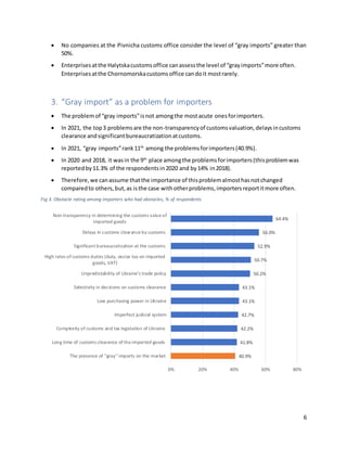 6
 No companies at the Pivnicha customs office consider the level of “gray imports” greater than
50%.
 Enterprisesatthe Halytskacustomsoffice canassessthe level of “grayimports”more often.
Enterprisesatthe Chornomorskacustomsoffice candoit mostrarely.
3. “Gray import” as a problem for importers
 The problemof “gray imports”isnot amongthe mostacute onesforimporters.
 In 2021, the top3 problemsare the non-transparencyof customsvaluation,delaysincustoms
clearance andsignificantbureaucratizationatcustoms.
 In 2021, “gray imports”rank11th
among the problemsforimporters(40.9%).
 In 2020 and 2018, it wasin the 9th
place amongthe problemsforimporters(thisproblemwas
reportedby11.3% of the respondentsin2020 and by14% in2018).
 Therefore,we canassume thatthe importance of thisproblemalmosthasnotchanged
comparedto others,but,as isthe case withotherproblems,importersreportitmore often.
Fig 3. Obstacle rating among importers who had obstacles, % of respondents
40.9%
41.8%
42.2%
42.7%
43.1%
43.1%
50.2%
50.7%
52.9%
56.0%
64.4%
0% 20% 40% 60% 80%
The presence of "gray" imports on the market
Long time of customs clearance of the imported goods
Complexity of customs and tax legislation of Ukraine
Imperfect judicial system
Low purchasing power in Ukraine
Selectivity in decisions on customs clearance
Unpredictability of Ukraine's trade policy
High rates of customs duties (duty, excise tax on imported
goods, VAT)
Significant bureaucratization at the customs
Delays in customs clearance by customs
Non-transparency in determining the customs value of
imported goods
 