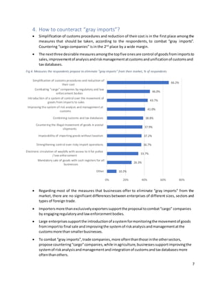 7
4. How to counteract “gray imports”?
 Simplification of customs procedures and reduction of their cost is in the first place among the
measures that should be taken, according to the respondents, to combat “gray imports”.
Countering “cargo companies” is in the 2nd
place by a wide margin.
 The nextthree desirable measuresamongthe topfive onesare control of goodsfromimportsto
sales,improvementof analysisandriskmanagementatcustomsandunificationof customsand
tax databases.
Fig 4. Measures the respondents propose to eliminate “gray imports” from their market, % of respondents
 Regarding most of the measures that businesses offer to eliminate “gray imports” from the
market, there are no significant differences between enterprises of different sizes, sectors and
types of foreign trade.
 Importersmore thanexclusivelyexporterssupportthe proposal tocombat“cargo” companies
by engagingregulatoryandlawenforcementbodies.
 Large enterprisessupportthe introductionof asystemformonitoringthe movementof goods
fromimportto final sale andimprovingthe systemof riskanalysisandmanagementatthe
customsmore than smallerbusinesses.
 To combat “gray imports”,trade companies,more oftenthanthose inthe othersectors,
propose countering“cargo”companies,while inagriculture,businessessupportimprovingthe
systemof riskanalysisandmanagementandintegrationof customsandtax databasesmore
oftenthanothers.
10.2%
26.3%
33.7%
36.7%
37.2%
37.9%
38.8%
41.0%
43.7%
46.0%
66.2%
0% 20% 40% 60% 80%
Other
Mandatory sale of goods with cash registers for all
businesses
Electronic circulation of waybills with access to it for police
/ law enforcement
Strengthening control over risky import operations
Impossibility of importing goods without taxation
Countering the illegal movement of goods in postal
shipments
Combining customs and tax databases
Improving the system of risk analysis and management at
customs
Introduction of a system of control over the movement of
goods from imports to sales
Combating "cargo" companies by regulatory and law
enforcement bodies
Simplification of customs procedures and reduction of
their cost
 